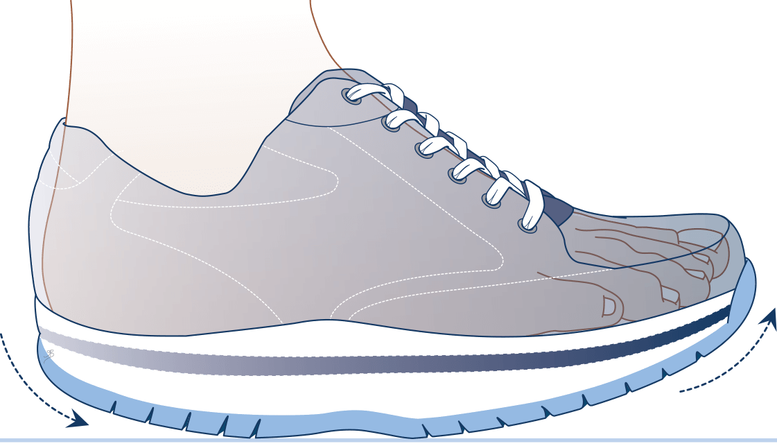 Afrol schoenen met afwikkelcompensatie